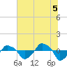 Rathall Creek tide chart for Monday, July 5, 2021