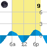 Rathall Creek tide chart for Friday, July 9, 2021