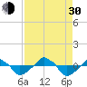 Rathall Creek tide chart for Monday, August 30, 2021