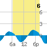 Rathall Creek tide chart for Friday, August 6, 2021
