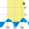 Rathall Creek tide chart for Monday, August 9, 2021