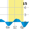 Rathall Creek tide chart for Wednesday, September 15, 2021