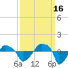 Rathall Creek tide chart for Thursday, September 16, 2021