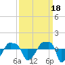 Rathall Creek tide chart for Saturday, September 18, 2021