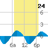 Rathall Creek tide chart for Friday, September 24, 2021