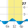Rathall Creek tide chart for Monday, September 27, 2021