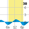 Rathall Creek tide chart for Thursday, September 30, 2021