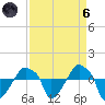 Rathall Creek tide chart for Monday, September 6, 2021