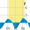 Rathall Creek tide chart for Tuesday, September 7, 2021