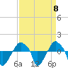 Rathall Creek tide chart for Wednesday, September 8, 2021