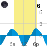 Rathall Creek tide chart for Wednesday, October 6, 2021