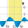 Rathall Creek tide chart for Saturday, October 9, 2021