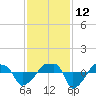 Rathall Creek tide chart for Friday, November 12, 2021