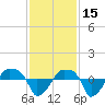 Rathall Creek tide chart for Monday, November 15, 2021