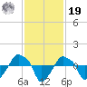 Rathall Creek tide chart for Friday, November 19, 2021