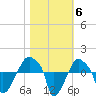 Rathall Creek tide chart for Saturday, November 6, 2021