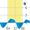 Rathall Creek tide chart for Tuesday, November 9, 2021