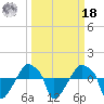Rathall Creek tide chart for Friday, March 18, 2022