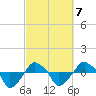 Rathall Creek tide chart for Monday, March 7, 2022