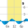 Rathall Creek tide chart for Wednesday, March 9, 2022