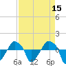 Rathall Creek tide chart for Friday, April 15, 2022