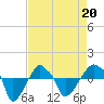 Rathall Creek tide chart for Wednesday, April 20, 2022