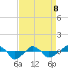 Rathall Creek tide chart for Friday, April 8, 2022