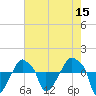 Rathall Creek tide chart for Sunday, May 15, 2022