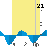 Rathall Creek tide chart for Saturday, May 21, 2022