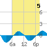 Rathall Creek tide chart for Thursday, May 5, 2022