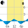 Rathall Creek tide chart for Sunday, May 8, 2022