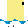 Rathall Creek tide chart for Monday, May 9, 2022