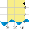 Rathall Creek tide chart for Saturday, June 4, 2022