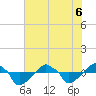 Rathall Creek tide chart for Monday, June 6, 2022