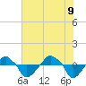 Rathall Creek tide chart for Thursday, June 9, 2022