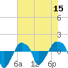 Rathall Creek tide chart for Friday, July 15, 2022