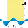 Rathall Creek tide chart for Tuesday, July 19, 2022