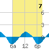 Rathall Creek tide chart for Thursday, July 7, 2022