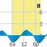 Rathall Creek tide chart for Friday, July 8, 2022
