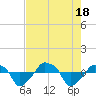 Rathall Creek tide chart for Thursday, August 18, 2022
