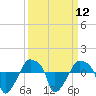 Rathall Creek tide chart for Monday, September 12, 2022
