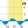 Rathall Creek tide chart for Friday, September 16, 2022