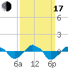 Rathall Creek tide chart for Saturday, September 17, 2022