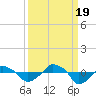 Rathall Creek tide chart for Monday, September 19, 2022