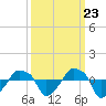Rathall Creek tide chart for Friday, September 23, 2022