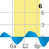 Rathall Creek tide chart for Tuesday, September 6, 2022