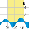 Rathall Creek tide chart for Thursday, September 8, 2022