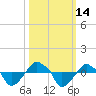 Rathall Creek tide chart for Friday, October 14, 2022