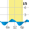 Rathall Creek tide chart for Saturday, October 15, 2022