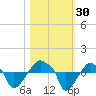 Rathall Creek tide chart for Sunday, October 30, 2022